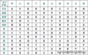十二长生表（图）详解