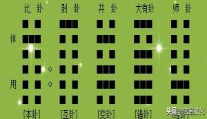 主卦、互卦、变卦之间的先后顺序
