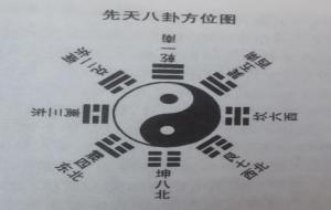 先天八卦和后天八卦的用法