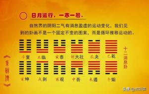 十二消息卦的自然规律