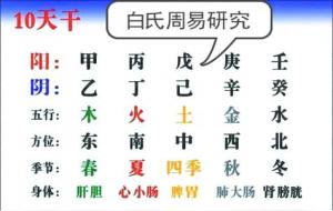 什么是命局的特殊格局