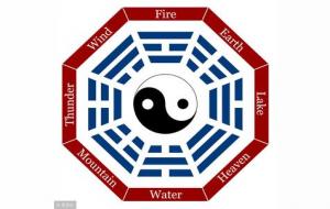 五行相生相克的顺序是什么