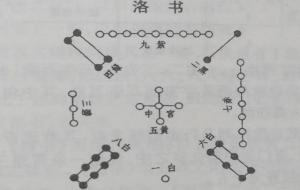 河图洛书什么意思