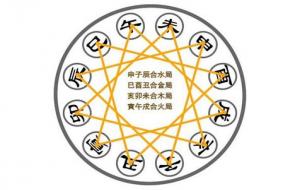 从儿格的成立条件是什么