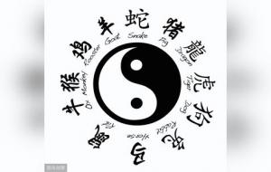 六甲空亡口诀与讲解