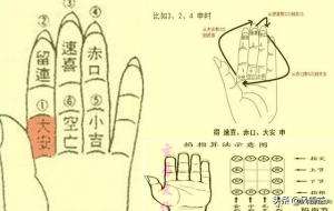 小六壬手掌图详解大全
