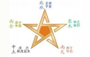 木专旺格成格条件