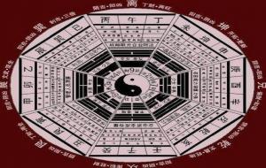 玄空飞星的排盘应用