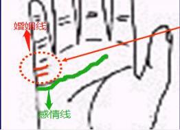 婚姻线怎么看图解(全解)