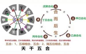 根据出生时间查生辰八字