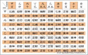 十神六亲代表什么意思