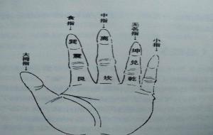 后天八卦详细图解