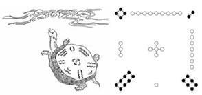 地运推算，怎么计算地运