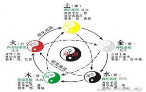 顺势格局、调候用神的意思
