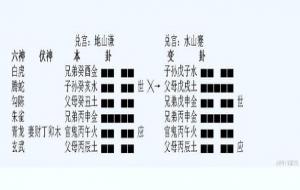 日月建与卦爻的关系