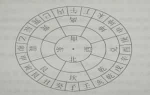 地盘正针二十四位（罗盘风水）