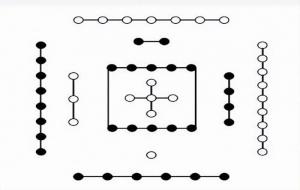 河图与洛书的关系