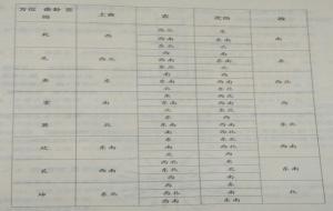 床位的摆放有什么讲究